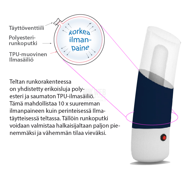 Airtent
